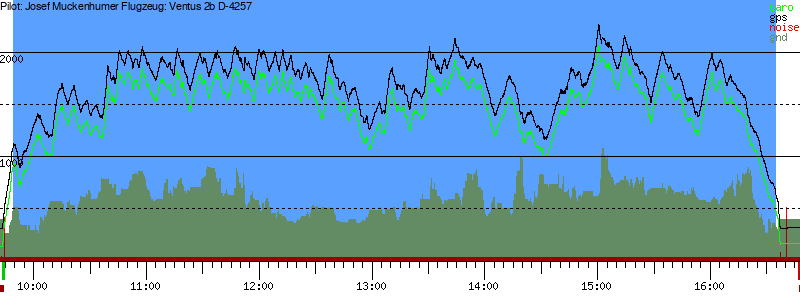 Barometer